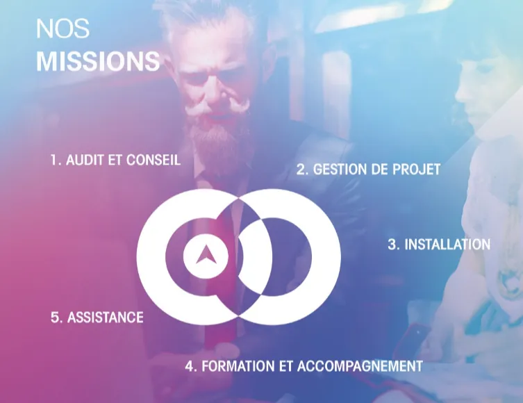 Nos missions : 1. audit et conseil, 2. gestion de projet, 3. installation, 4. formation et accompagnement, 5. assistance