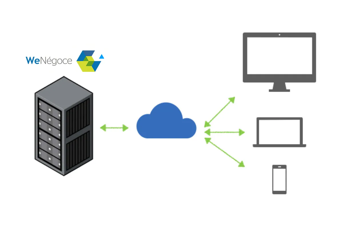 Schéma : le serveur WeNégoce, accessible par le cloud depuis un ordinateur, un portable ou un smartphone