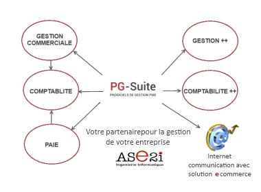 PG-Suite – solution de gestion pour PME