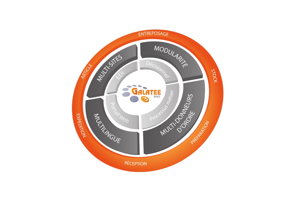 Galatée progiciel WMS gestion des stocks
