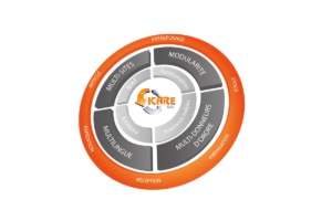 icare-progiciel-wms-gestion-flux
