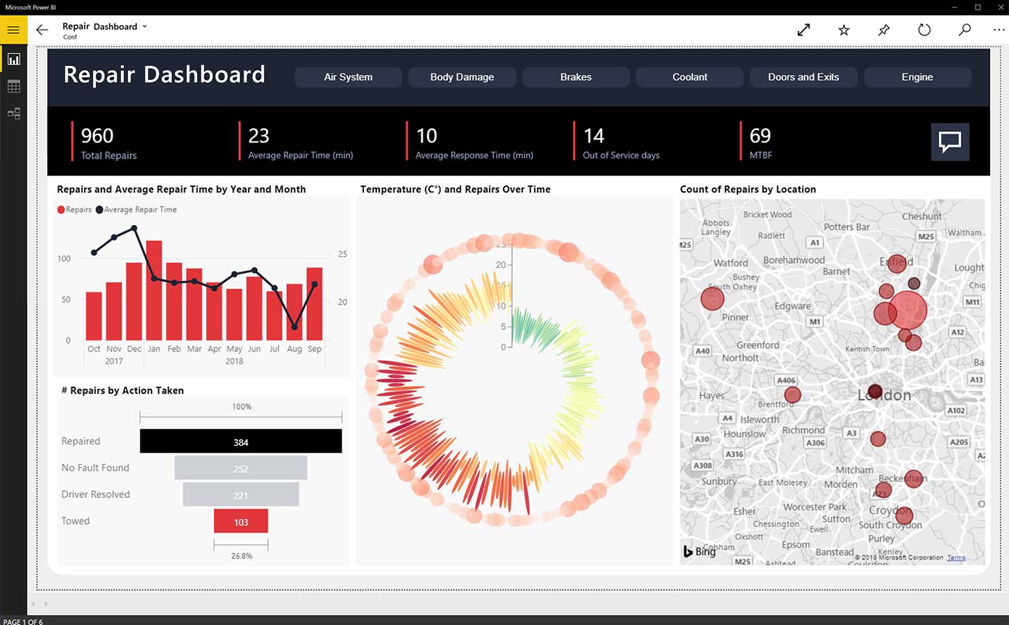 Système de reporting Power BI Microsoft