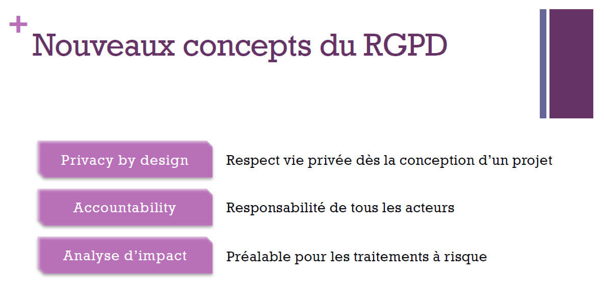 Nouveaux concepts du RGPD